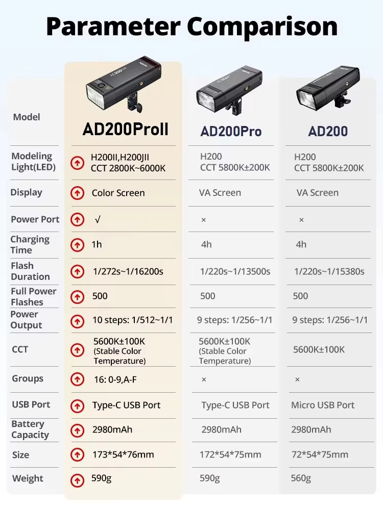 Godox AD200Pro II 2.4G TTL Stu - Studio Strobe Hss Ttl review and price