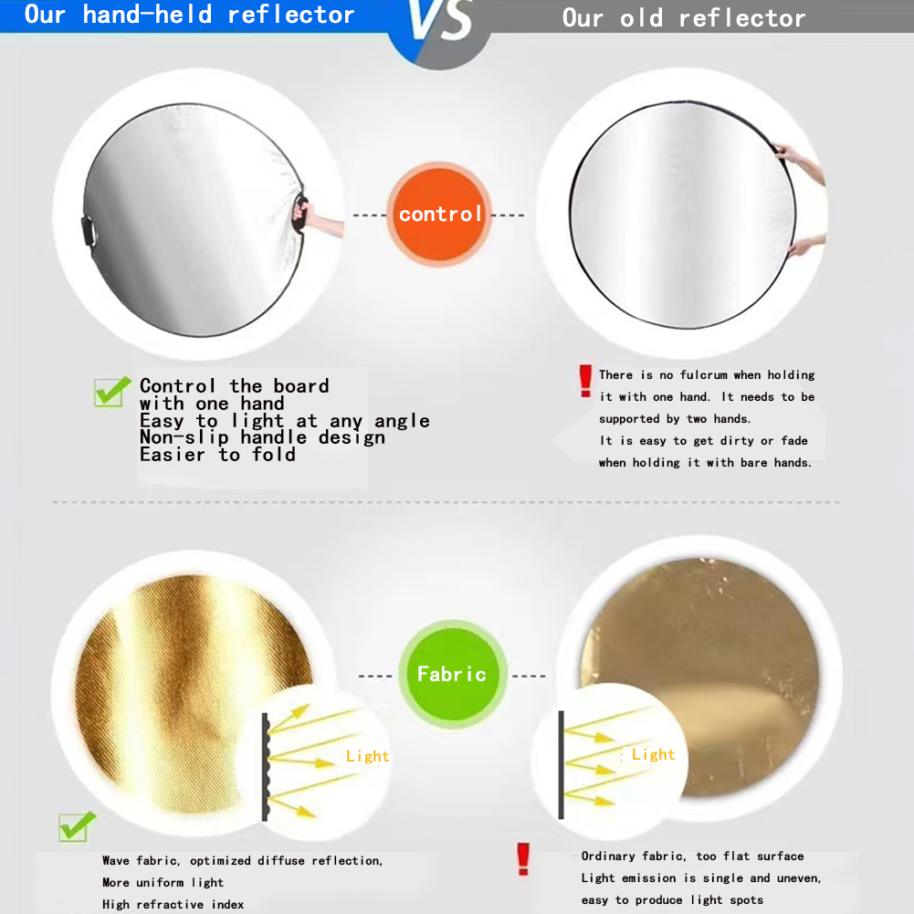 MYOBO 5-in-1 Photography Refle - Reflector 5 In 1 110Cm review and price