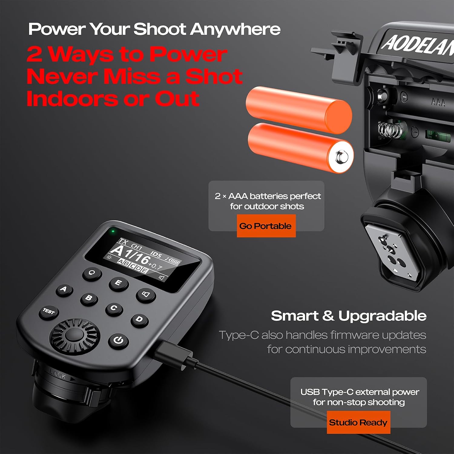 Non-TTL/HSS for Godox & Flashp - Wireless Flash Trigger 2.4G review and price