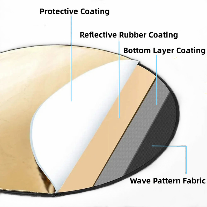 RF01 5in1 Collapsible Round Ph - Reflector 5 In 1 110Cm review and price