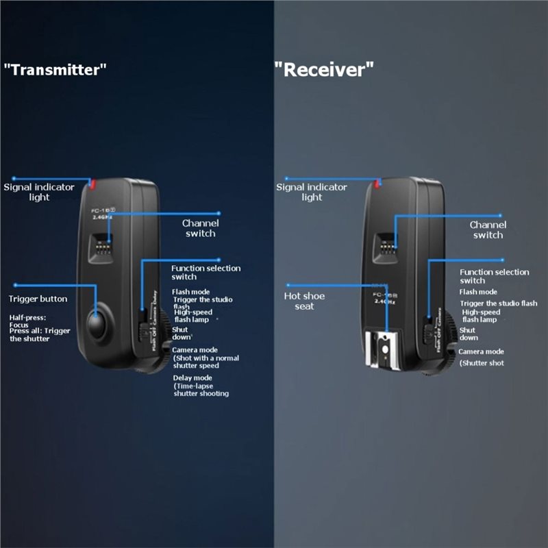 A99E-FC-16 2.4G Wireless Camer - Wireless Flash Trigger 2.4G review and price