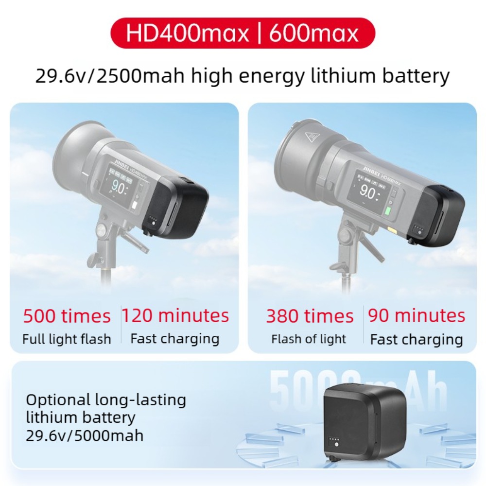 For JINBEI HD250/400/600MAX &  - Studio Strobe Hss Ttl review and price