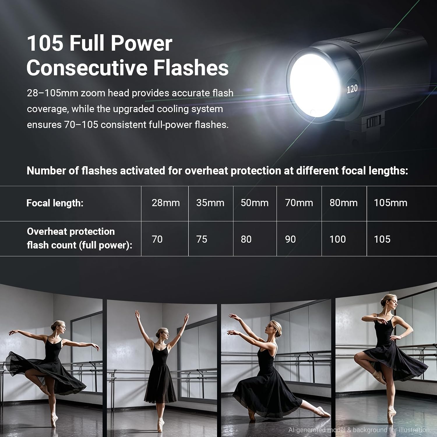 NEEWER Q120 120Ws 2.4G TTL Out - Studio Strobe Hss Ttl review and price