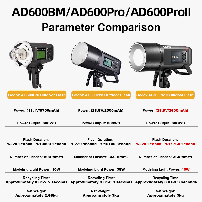 Godox AD600Pro II All-in-One O - Studio Strobe Hss Ttl review and price